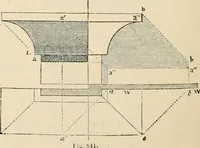 An illustration from An encyclopaedia of architecture, historical, theoretical, & practical. New ed., rev., portions rewritten, and with additions by Wyatt Papworth (1888)