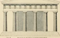 An illustration from An encyclopaedia of architecture, historical, theoretical, & practical. New ed., rev., portions rewritten, and with additions by Wyatt Papworth (1888)