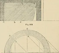 An illustration from An encyclopaedia of architecture, historical, theoretical, & practical. New ed., rev., portions rewritten, and with additions by Wyatt Papworth (1888)