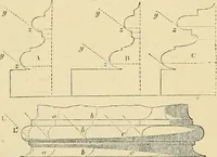 An illustration from An encyclopaedia of architecture, historical, theoretical, & practical. New ed., rev., portions rewritten, and with additions by Wyatt Papworth (1888)
