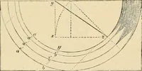 An illustration from An encyclopaedia of architecture, historical, theoretical, & practical. New ed., rev., portions rewritten, and with additions by Wyatt Papworth (1888)