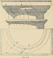 An illustration from An encyclopaedia of architecture, historical, theoretical, & practical. New ed., rev., portions rewritten, and with additions by Wyatt Papworth (1888)