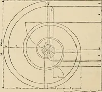 An illustration from An encyclopaedia of architecture, historical, theoretical, & practical. New ed., rev., portions rewritten, and with additions by Wyatt Papworth (1888)
