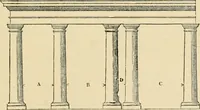 An illustration from An encyclopaedia of architecture, historical, theoretical, & practical. New ed., rev., portions rewritten, and with additions by Wyatt Papworth (1888)