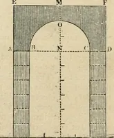 An illustration from An encyclopaedia of architecture, historical, theoretical, & practical. New ed., rev., portions rewritten, and with additions by Wyatt Papworth (1888)