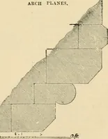 An illustration from An encyclopaedia of architecture, historical, theoretical, & practical. New ed., rev., portions rewritten, and with additions by Wyatt Papworth (1888)