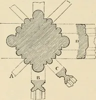 An illustration from An encyclopaedia of architecture, historical, theoretical, & practical. New ed., rev., portions rewritten, and with additions by Wyatt Papworth (1888)