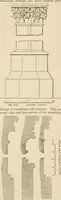 An illustration from An encyclopaedia of architecture, historical, theoretical, & practical. New ed., rev., portions rewritten, and with additions by Wyatt Papworth (1888)