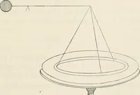 An illustration from The mathematical theory of electricity and magnetism (1911)