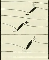 An illustration from The mathematical theory of electricity and magnetism (1911)