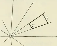 An illustration from The mathematical theory of electricity and magnetism (1911)
