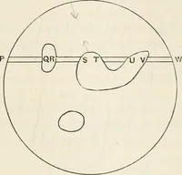 An illustration from The mathematical theory of electricity and magnetism (1911)
