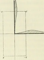 An illustration from The mathematical theory of electricity and magnetism (1911)