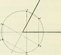 An illustration from The mathematical theory of electricity and magnetism (1911)