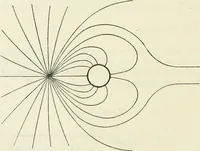 An illustration from The mathematical theory of electricity and magnetism (1911)
