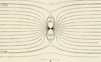 An illustration from The mathematical theory of electricity and magnetism (1911)