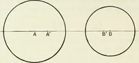 An illustration from The mathematical theory of electricity and magnetism (1911)