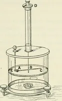 An illustration from The mathematical theory of electricity and magnetism (1911)