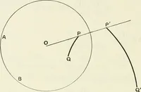 An illustration from The mathematical theory of electricity and magnetism (1911)