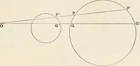 An illustration from The mathematical theory of electricity and magnetism (1911)