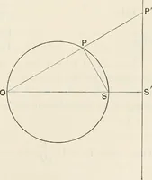 An illustration from The mathematical theory of electricity and magnetism (1911)
