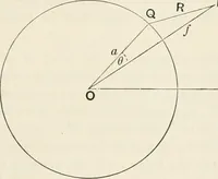 An illustration from The mathematical theory of electricity and magnetism (1911)