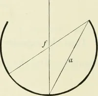 Picture 53 of 88 from The mathematical theory of electricity and magnetism (1911), leaf 259