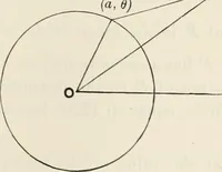 An illustration from The mathematical theory of electricity and magnetism (1911)