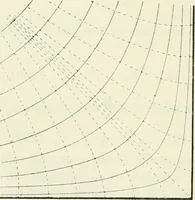 An illustration from The mathematical theory of electricity and magnetism (1911)