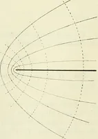An illustration from The mathematical theory of electricity and magnetism (1911)