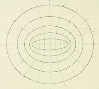 An illustration from The mathematical theory of electricity and magnetism (1911)