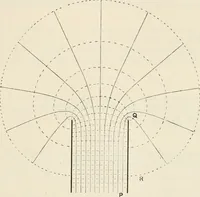 An illustration from The mathematical theory of electricity and magnetism (1911)