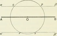 An illustration from The mathematical theory of electricity and magnetism (1911)