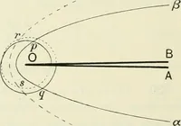 An illustration from The mathematical theory of electricity and magnetism (1911)