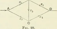 An illustration from The mathematical theory of electricity and magnetism (1911)