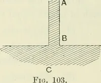 An illustration from The mathematical theory of electricity and magnetism (1911)