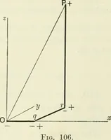 An illustration from The mathematical theory of electricity and magnetism (1911)