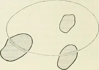 An illustration from The mathematical theory of electricity and magnetism (1911)