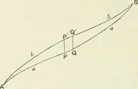 An illustration from The mathematical theory of electricity and magnetism (1911)