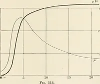 An illustration from The mathematical theory of electricity and magnetism (1911)