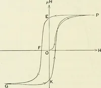 An illustration from The mathematical theory of electricity and magnetism (1911)