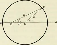 An illustration from The mathematical theory of electricity and magnetism (1911)