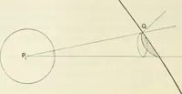 An illustration from The mathematical theory of electricity and magnetism (1911)