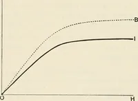 An illustration from The mathematical theory of electricity and magnetism (1911)