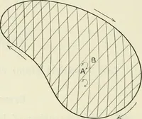 An illustration from The mathematical theory of electricity and magnetism (1911)