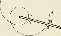 An illustration from The mathematical theory of electricity and magnetism (1911)
