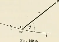 An illustration from The mathematical theory of electricity and magnetism (1911)