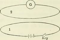 Picture 83 of 88 from The mathematical theory of electricity and magnetism (1911), leaf 463