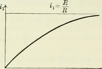 An illustration from The mathematical theory of electricity and magnetism (1911)