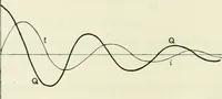An illustration from The mathematical theory of electricity and magnetism (1911)